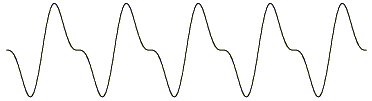 合成波の図