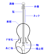 oCI͎}